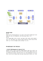 [경영학원론] 목표관리[Management By Objective, MBO]에 대해서-2