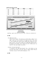 인터넷과 전자상거래 기업조사-6