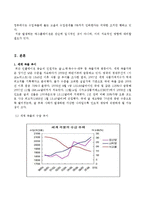 경제학의 이해 - 식량자원의 무기화-2