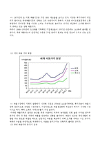 경제학의 이해 - 식량자원의 무기화-3