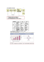 [경영,경제] BSC 국내 기업 사례-3