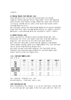 [경제] 국내 자동차 산업의 경쟁력분석-2