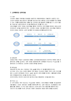 [경영,경제] 신세계백화점 인사관리-13