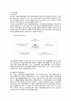 [경영,경제] 신세계백화점 인사관리-14