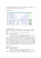 [경영,경제] 신세계백화점 인사관리-17