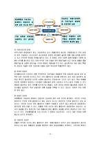 [국제경영학]애플사 경영전략 및 성공요인 분석-8