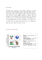 SWOT 분석과 BCG매트릭스, GE매트릭스 기업분석-2