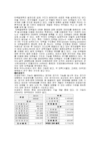 한국의 미래 성장 산업분야와 기업-7
