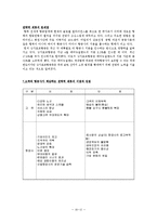 항공사 얼라이언스[Alliance]조사-11