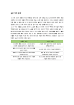 [사회적기업] 특허, 지적재산권이란, 애플 vs 삼성 특허 전쟁-4