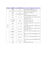 한국과 FTA 체결 국가 간 원산지 규정-8