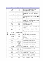 한국과 FTA 체결 국가 간 원산지 규정-9