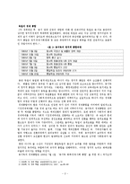 [경제학] 독일의 경제 통합에 관해서-2