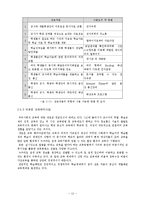 인터넷 온라인교육기업[가상교육]에 대한 분석-13