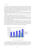 인터넷 온라인교육기업[가상교육]에 대한 분석-16