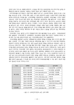 인터넷 온라인교육기업[가상교육]에 대한 분석-18