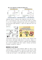 품질비용과 원전의 상관관계-3