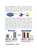 품질비용과 원전의 상관관계-4