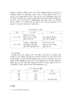 국제경영론 - 쓰리세븐 국제경영 사례 연구-8