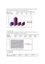 국제경영론 - 쓰리세븐 국제경영 사례 연구-13