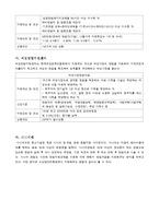 경영 - 창업자금 조달방법-4