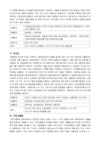 경영 - 창업자금 조달방법-6