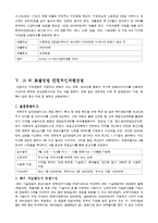 경영 - 창업자금 조달방법-7