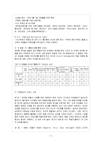 국제 관광 경영전략 - ‘워커힐 호텔’경영 전략-5