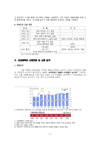 국제마케팅 보고서 - 베이직하우스 중국진출 사례-3