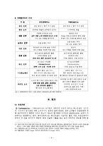 국제마케팅 보고서 - 베이직하우스 중국진출 사례-10