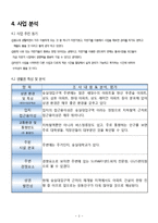 [소호창업] 자판기 사업 - 샌드위치 자판기 사업-3