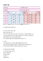 [소호창업] 자판기 사업 - 샌드위치 자판기 사업-4