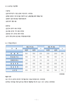 [소호창업] 자판기 사업 - 샌드위치 자판기 사업-7