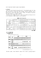 외식산업의 동향 및 발전방향-4