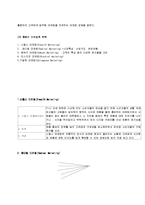 [마케팅 전략] 게릴라 마케팅에 대해서-4