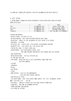 환대산업 마케팅 전략 계획 - 쉐라톤 워커힐 마케팅전략-16