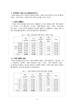 [경영학] 기업윤리[미국식, 유럽식 기업관의 비교와 함께 기업의 사회적 책임과 기업윤리]에대하여-3