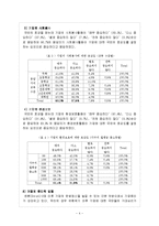 [경영학] 기업윤리[미국식, 유럽식 기업관의 비교와 함께 기업의 사회적 책임과 기업윤리]에대하여-4