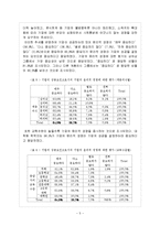 [경영학] 기업윤리[미국식, 유럽식 기업관의 비교와 함께 기업의 사회적 책임과 기업윤리]에대하여-5