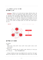 [경제]‘쿠쿠홈시스’의 글로벌 시장전략 및 글로벌 마케팅 전략 분석-3