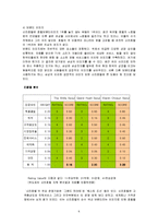 관광기업의 경영전략 분석 - 신라호텔의 전략-6