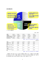 관광기업의 경영전략 분석 - 신라호텔의 전략-9