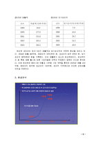 듀오백 코리아 소개와 해외시장 진출배경-6