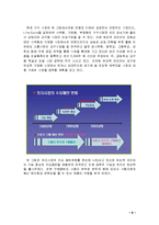 듀오백 코리아 소개와 해외시장 진출배경-7