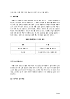 듀오백 코리아 소개와 해외시장 진출배경-13