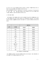 [경제학] 국제 관광 수요의 결정 요인 - 환율과 유가를 중심으로-2