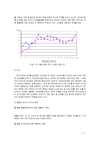 [경제학] 국제 관광 수요의 결정 요인 - 환율과 유가를 중심으로-4