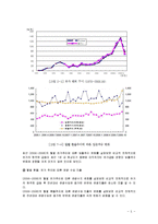 [경제학] 국제 관광 수요의 결정 요인 - 환율과 유가를 중심으로-5
