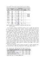주민참여예산 사례-3