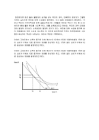 관리경제학 - 기펜재[Giffen goods]에 대해서-3